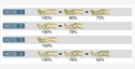 LONGEST LGT-2200DVT AntiEmboli Aralıklı DVT Pnömatik Kompresyon (IPC) Cihazı - Görsel 3
